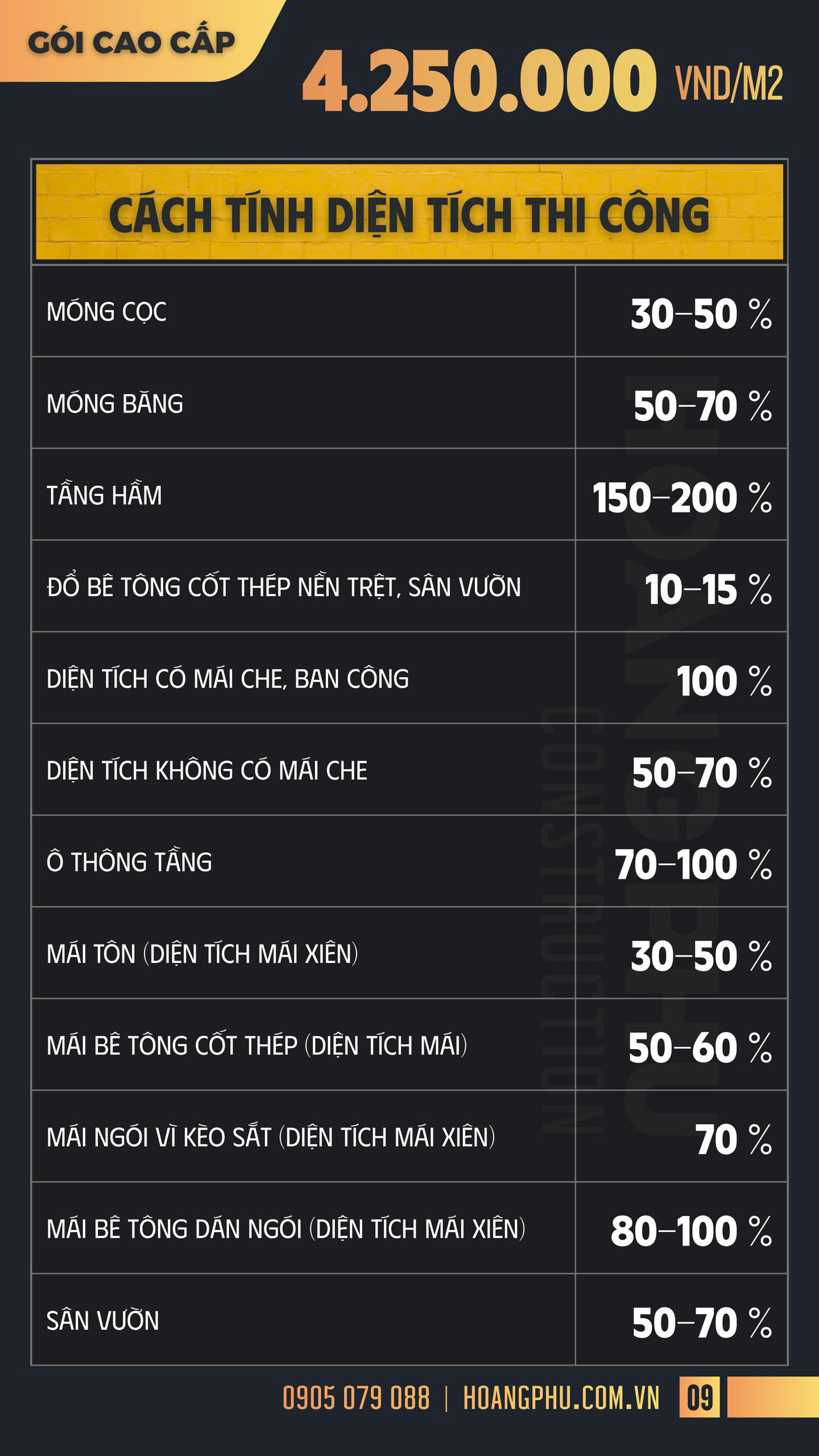 Bảng giá 10