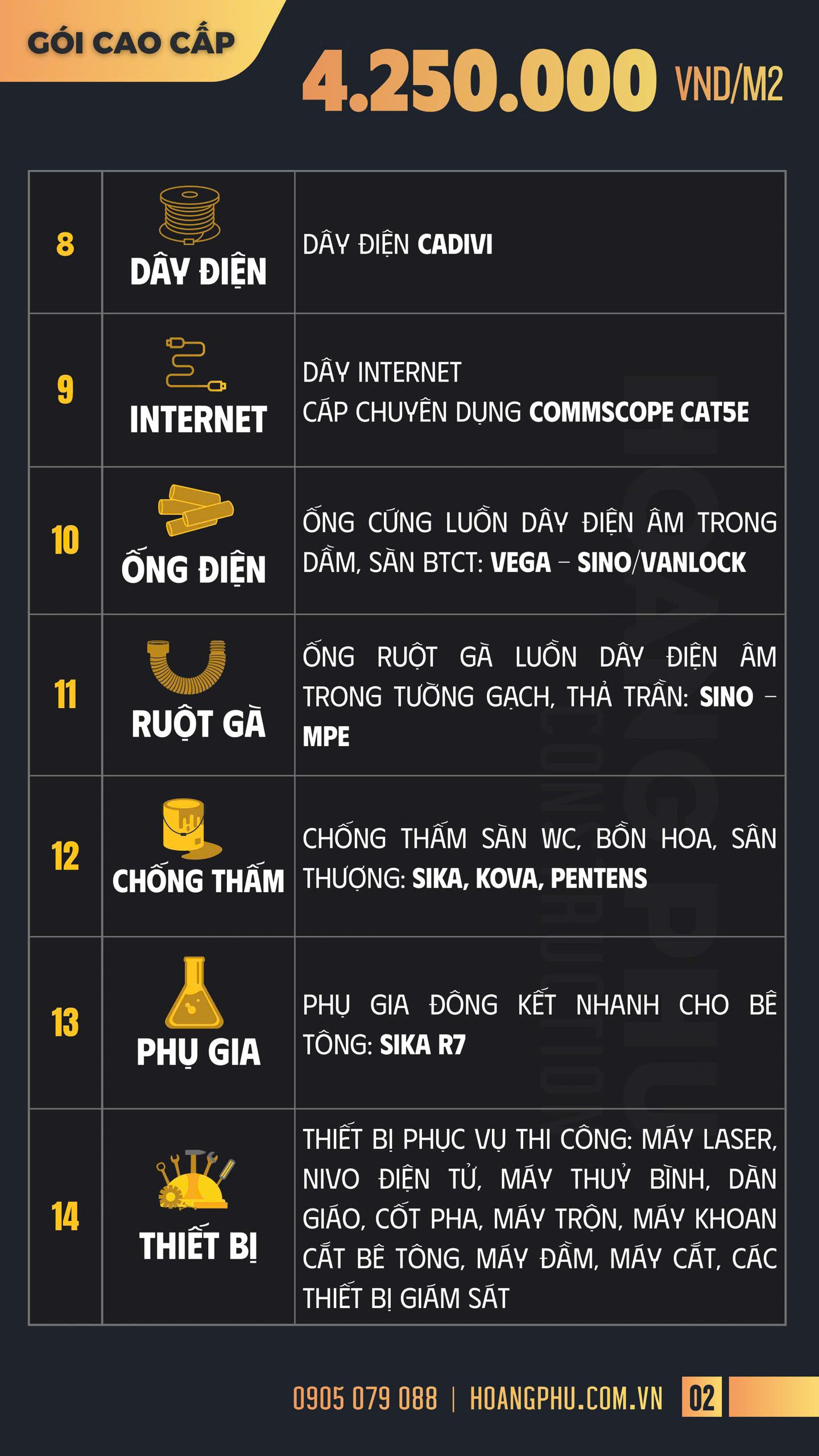 Bảng giá 3