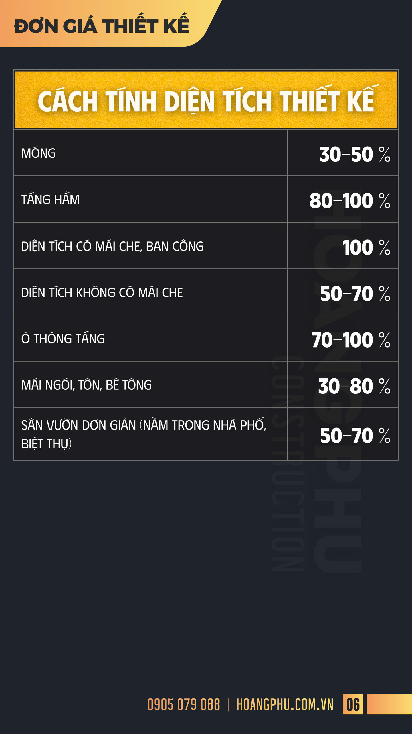 Bảng giá 7