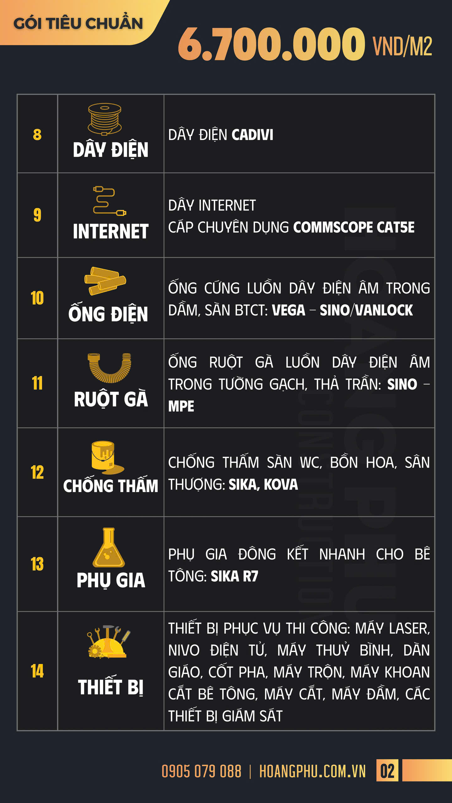 Bảng giá 3